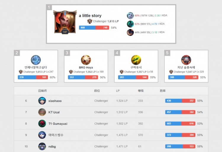 中显露出其 中显露出其